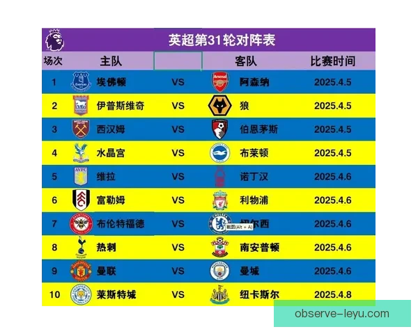 五大联赛最新动态与前瞻分析 英超西甲德甲意甲法甲全面解析